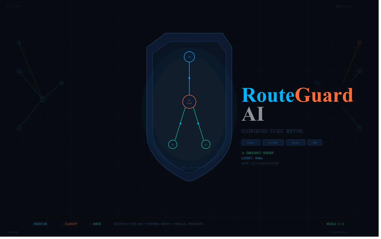 RouteGuard AI